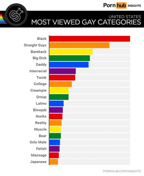 gayporn twinks|Pornhub reveals most